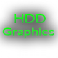 HDD Graphics