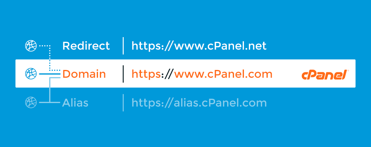 blog.cpanel.com